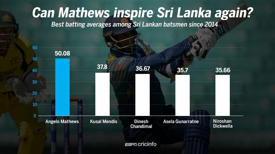 Where the game can be won and lost for Pakistan and Sri Lanka